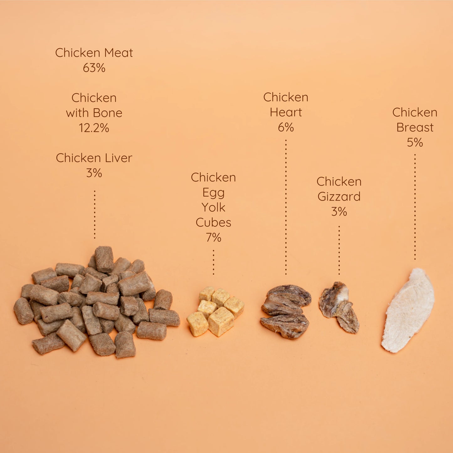 Waita Freeze Dried Complete Chicken Recipe 1.2kg - Dog Pawtastic Munchies
